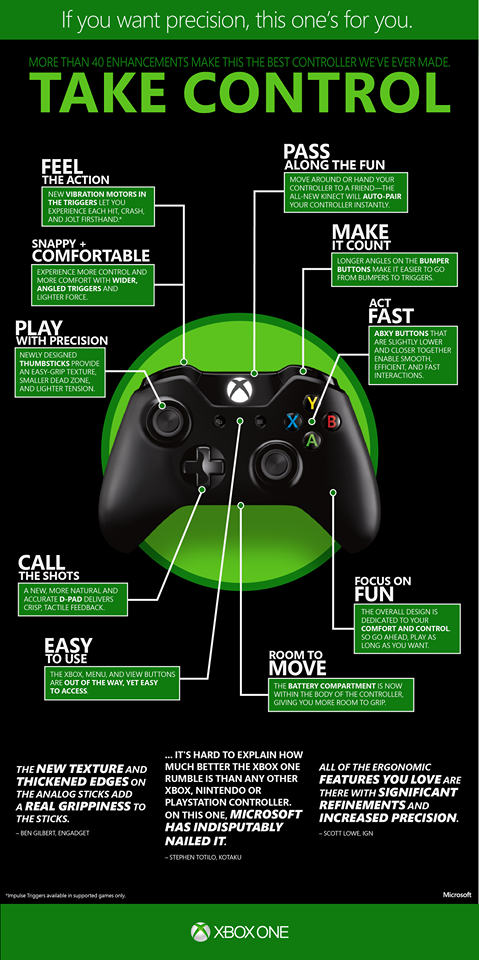 use xbox 360 controller with call of duty 4 for mac